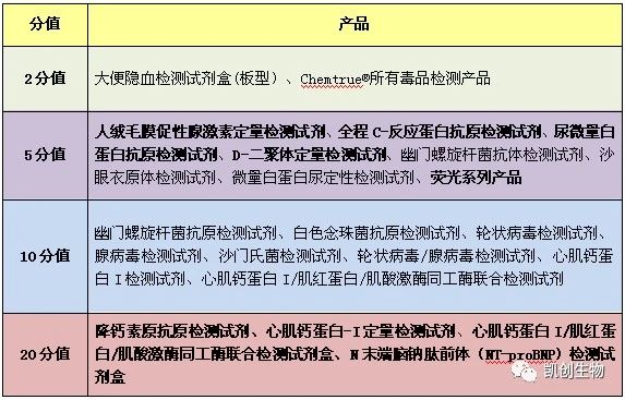 福利來襲┃積分兌換禮品又上新！精美好禮等你來兌！