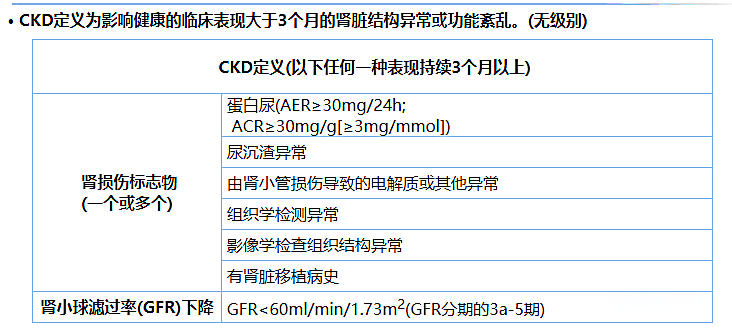 尿蛋白、尿白蛋白和尿微量白蛋白三者是什么關(guān)系？