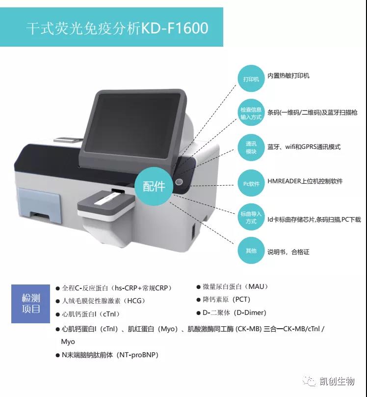 熒光新品 | 凱創(chuàng)生物誠邀您參加2021重慶CACLP！